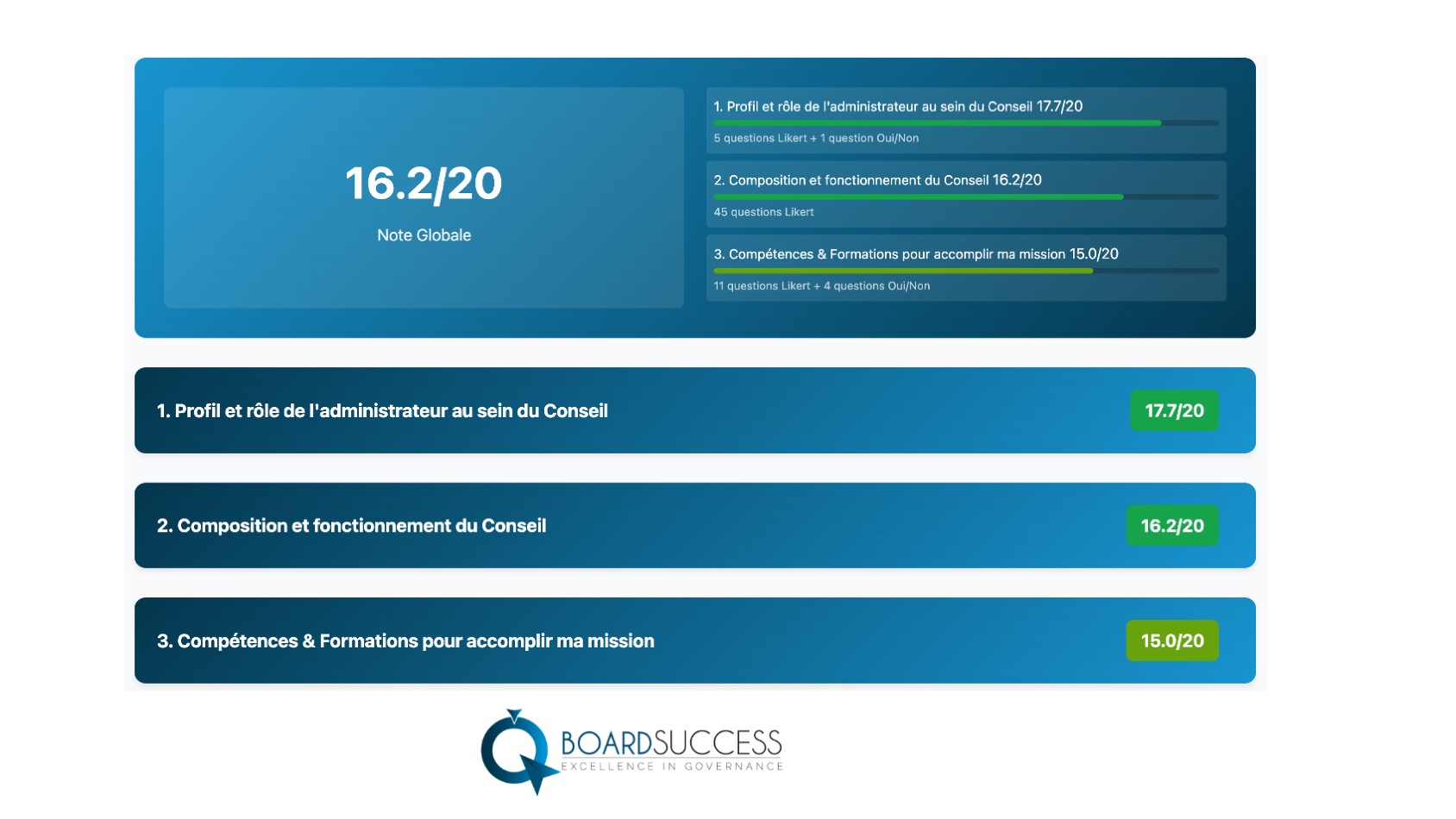 capture d'écran du rapport d'auto-évaluation auto-evaluation boardsuccess
